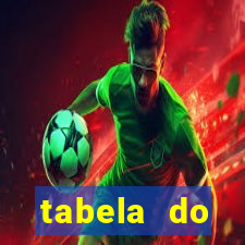 tabela do brasileirao 2015