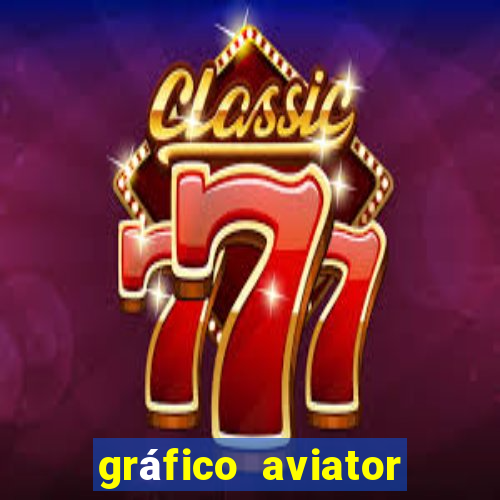 gráfico aviator estrela bet